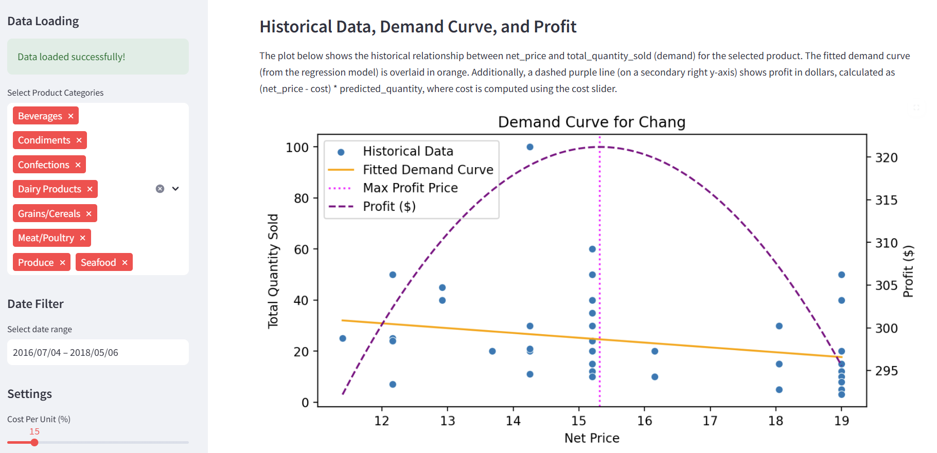 Price Recommendation Dashboard